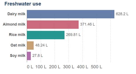 Sustainability – 1NESS - Come Together.
