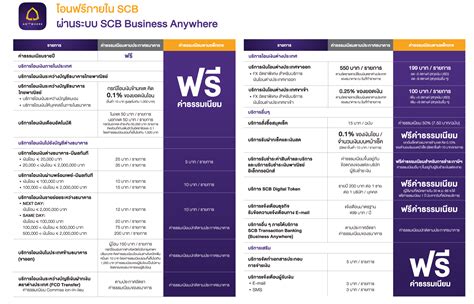 SCB Business Anywhere
