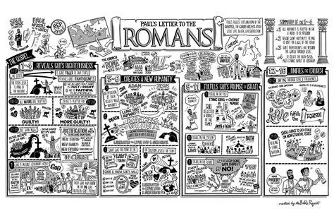 Summary Of The Book Of Romans In The Bible