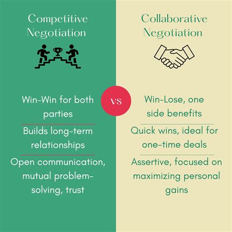 Competitive Negotiation 的图像结果