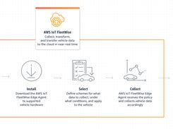 Image result for Code Deploy Agent