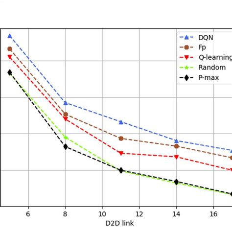 Image result for Algorithm Learning