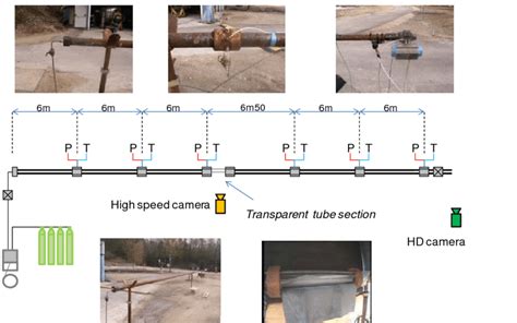 Image result for Fluid Pipe Tutorial