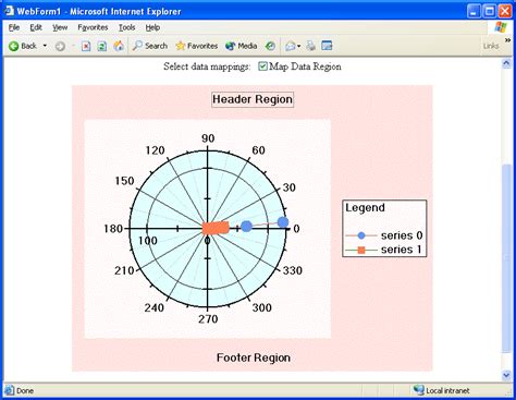 Image result for WebChart Graphics