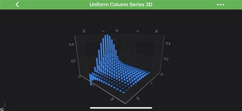 Image result for JavaScript 3D Column Chart
