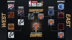 Emirates NBA Cup 2025 | Latest | NBA.com