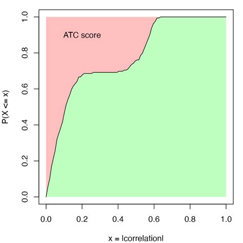 ATC Tube Maths Function 的图像结果