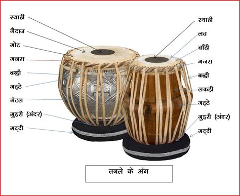 Tabla: Parts of Tabla