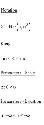 Normal Distribution Notation 的图像结果