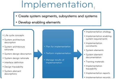 Technical Implementation Drawings 的图像结果