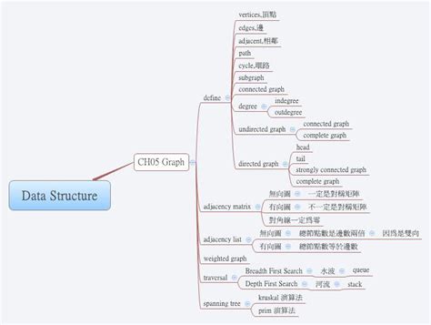 Image result for Data Structure MIT
