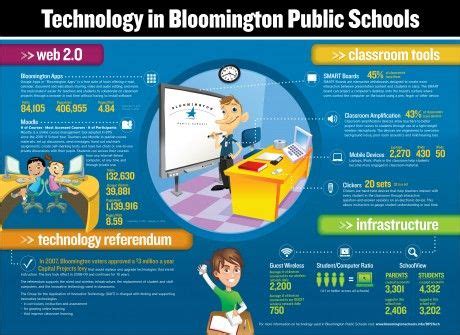 Image result for Classroom Technology Tools