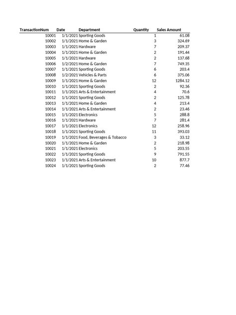 PivotTable Multiple Columns 的图像结果