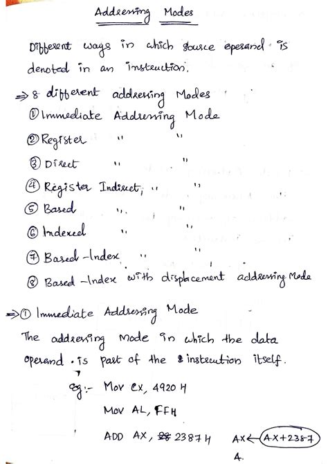 Image result for 8086 Addressing Modes