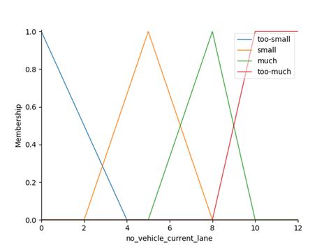 Image result for Fuzzy Logic Python