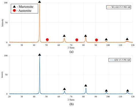 Effect of Microstructure Modifications on Stress Corrosion Endurance of ...