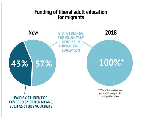 Image result for Learning Integration