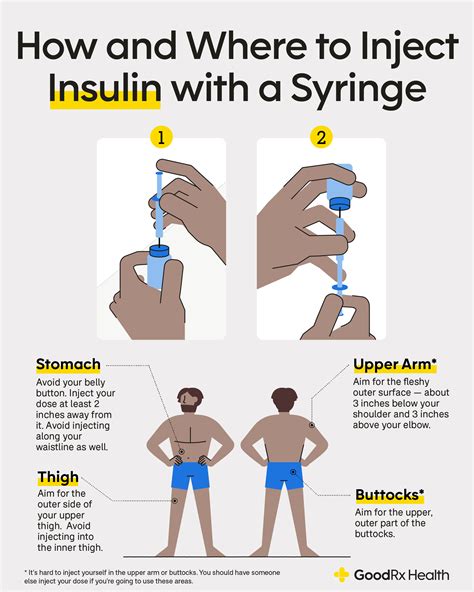 How to Inject Insulin in 5 Easy Steps - GoodRx