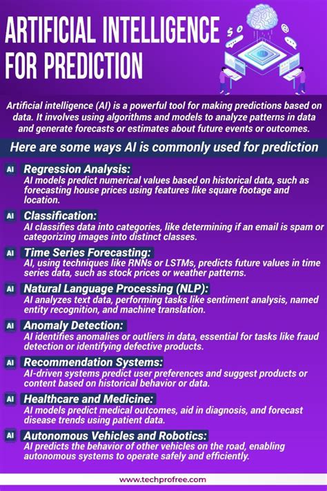 Image result for Prediction Using Computer