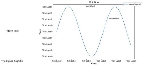 Python Plot Tutorial 的图像结果