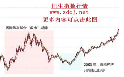 港股午后低位盘整 恒生科技指数自低点略有回弹 – 柚知新闻