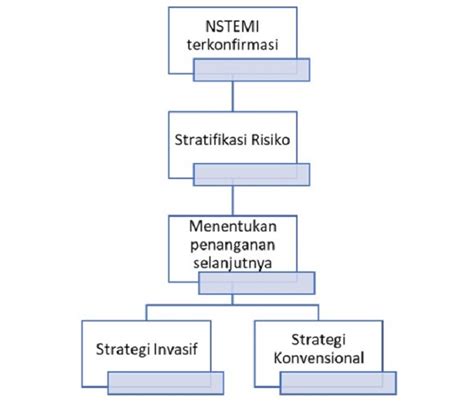 Penatalaksanaan Sindrom Koroner Akut - Alomedika