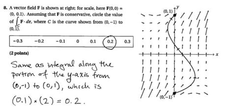 Image result for Conservative Vector Field Applications