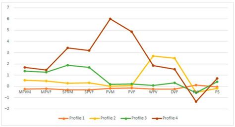 Are All Child-to-Parent Violence Profiles Associated with Exposure to ...