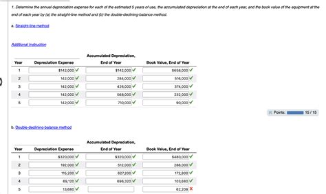 Solved Determine the annual depreciation expense for each of | Chegg.com