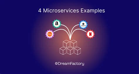 Image result for Simple Micro Service Example