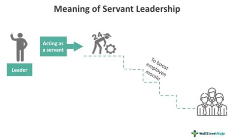 Servant Leader Examples 的图像结果