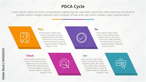 Image result for PDCA Report Example