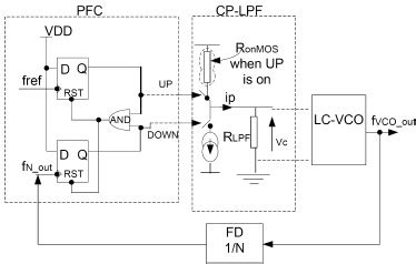 Image result for PLL Circuit Design