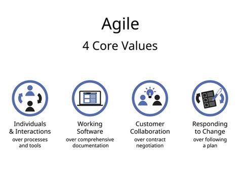 Agile Core Values 的图像结果