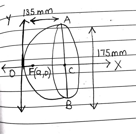 Motor car head lamp parabolic reflector is having an aperture (opening ...