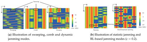 On the Performance of Deep Reinforcement Learning-Based Anti-Jamming ...