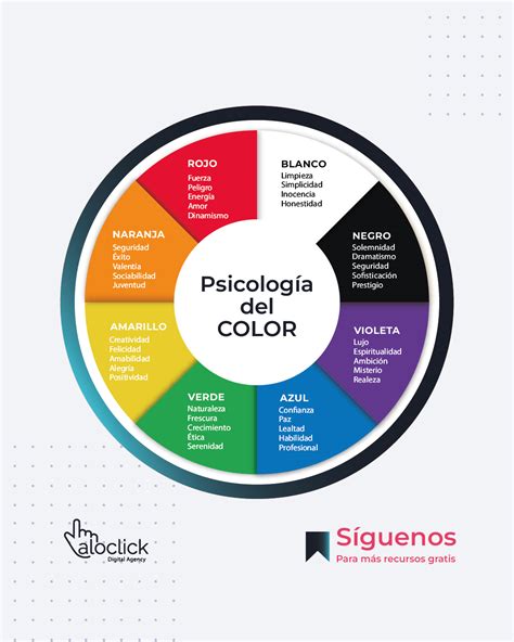 Psicología del color - Aloclick