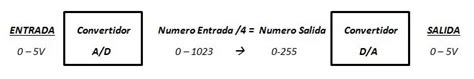 Image result for Controlar LED Con Potenciometro Arduino