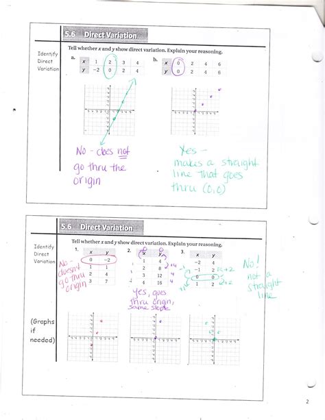 5.6 Direct Variation 的图像结果