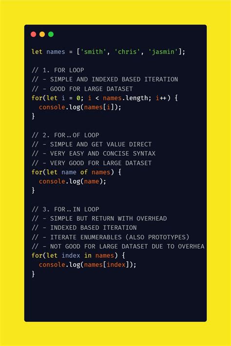 Image result for Array Iteration