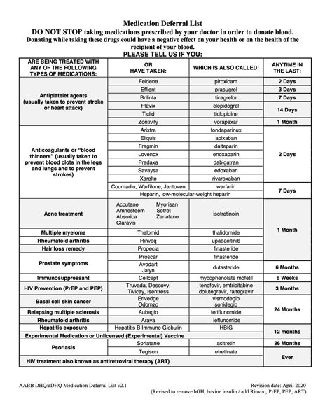 Image result for Two Types of Iteration Computer Science