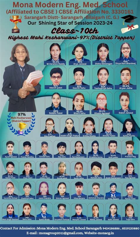 Mona Modern Eng.Med.School, Sarangarh