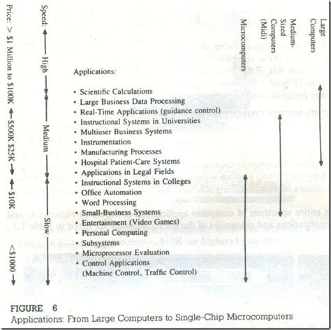 Image result for How Does Microprocessor Work