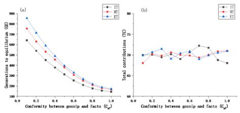How to Treat Gossip in Internet Public Carbon Emission Reduction Projects?