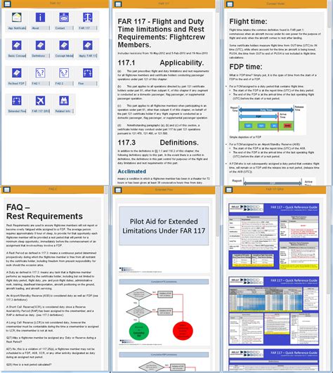 tutorial app overview – Understanding FAR 117