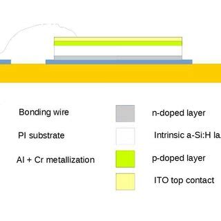 Image result for Deep Tissue Pi