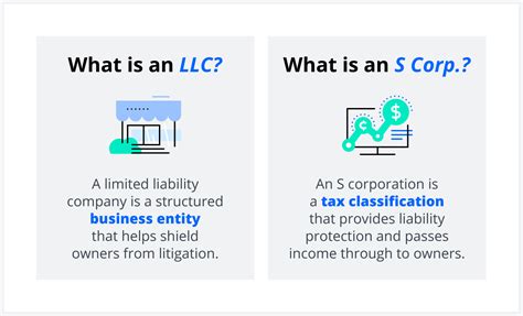 LLC Explained 的图像结果