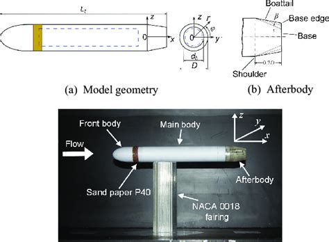 Image result for Pressure Science Model