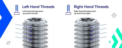 Image result for Drawing a Left Hand Vee Thread