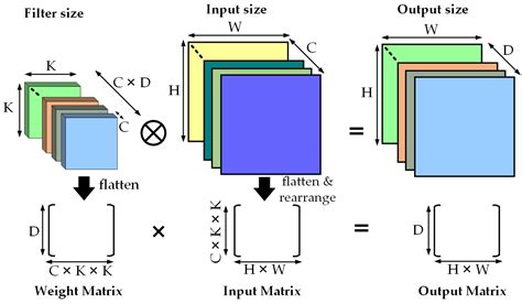 Advancements in Microprocessor Architecture for Ubiquitous AI—An ...